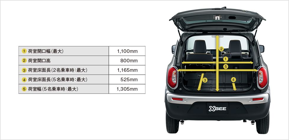 新型クロスビー荷室サイズ