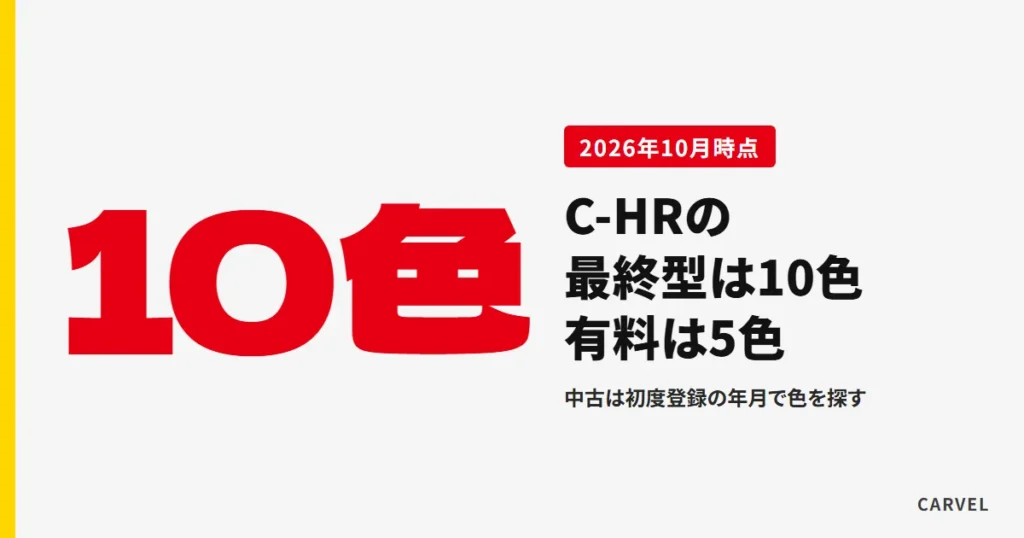 C-HRの最終型は10色有料は5色（中古は初度登録の年月で色を探す）と伝える記事のアイキャッチ。淡色の地に大きな「10色」と記事の答えを載せた文字だけのデザイン（2026年10月時点）