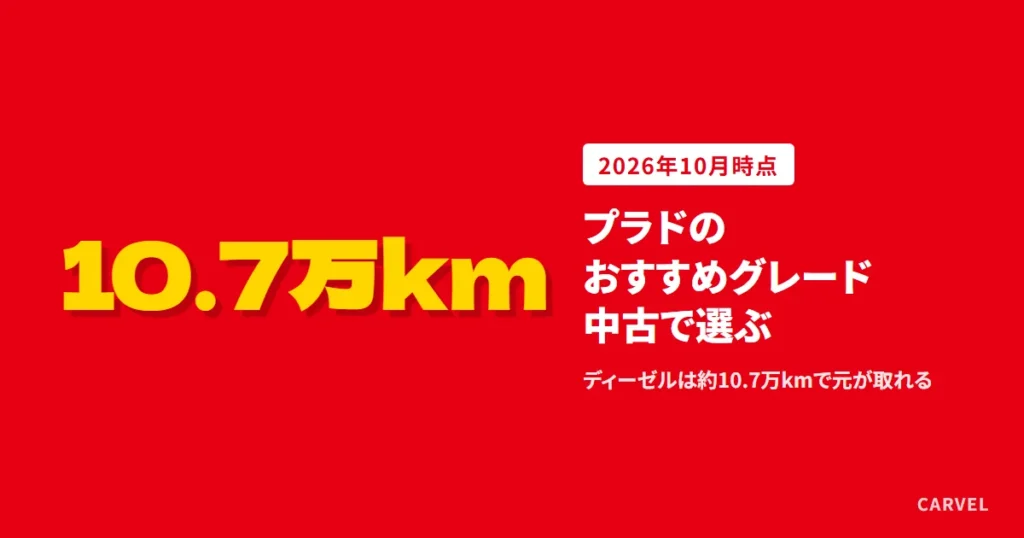 プラドのおすすめグレードを答える記事のアイキャッチ。大きな数字「10.7万km」と、ディーゼルは約10.7万kmで元が取れるという記事の答えを文字だけで書いた（2026年10月時点）
