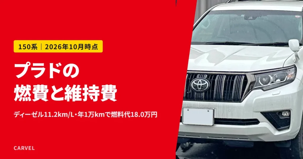 白いランドクルーザー プラド（70th Anniversary Limited）を前から写した写真に、「プラドの燃費と維持費」「ディーゼル11.2km/L・年1万kmで燃料代18.0万円」と重ねたアイキャッチ