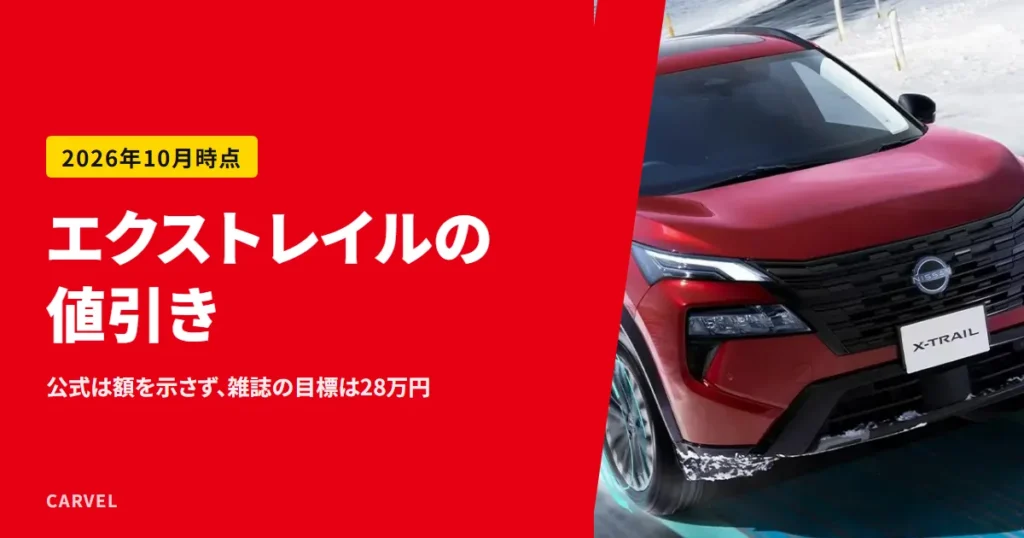 エクストレイルの値引きを整理する記事のアイキャッチ。雪道のカーブを走る赤いエクストレイルの外観写真（日産公式画像）に記事タイトルを重ねた（2026年10月時点）