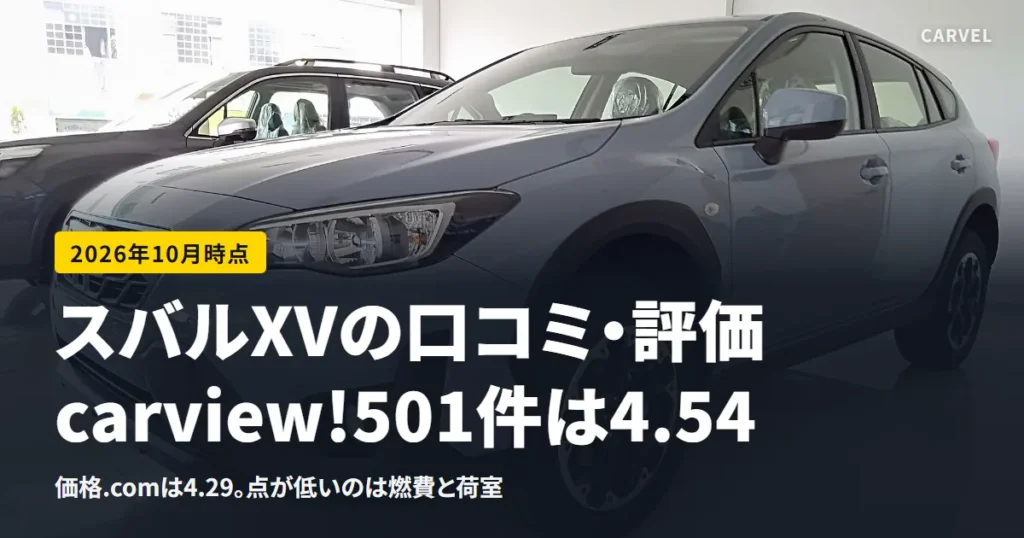 スバルXVの口コミ・評価をまとめた記事のアイキャッチ。グレーがかった青のXV（2021年）の写真に、carview!501件は4.54、価格.comは4.29というタイトルを重ねた（2026年10月時点）