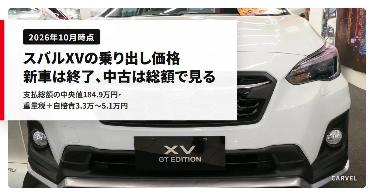 スバルXVの乗り出し価格をまとめた記事のアイキャッチ。白いXV（2019年・GT Edition）の正面の写真に、新車は終了、中古は総額で見るというタイトルを重ねた（2026年10月時点）
