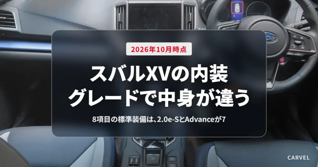 スバルXVの内装をまとめた記事のアイキャッチ。XV Advanceのブルーの加飾が入った運転席まわりの写真に、標準装備は8項目中、2.0e-SとAdvanceが7というタイトルを重ねた（2026年10月時点）