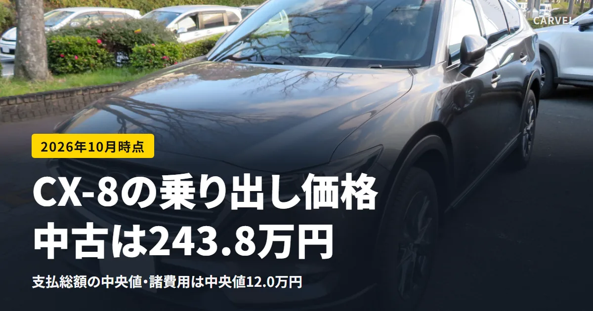 CX-8の乗り出し価格を伝える記事のアイキャッチ。屋外に停まるグレーのCX-8の前面の写真に、中古の支払総額の中央値243.8万円の見出しを重ねた（2026年10月時点）