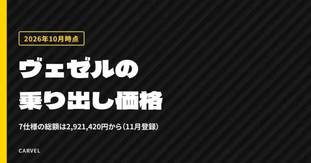 ヴェゼルの乗り出し価格の記事のアイキャッチ。7仕様の総額は2,921,420円からと示した文字だけの画像（11月登録・2026年10月時点）