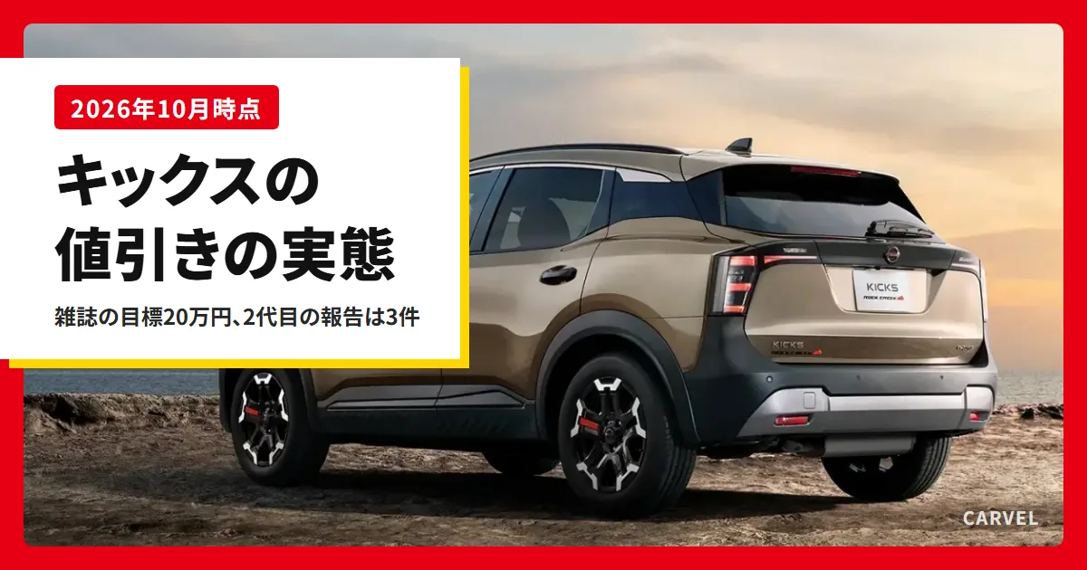 キックスの値引きを雑誌の目標と購入者の報告で読む記事のアイキャッチ。夕焼けの海辺の砂地に止めた茶色と黒の2代目キックスを後ろ斜めから見た外観写真(日産公式画像)に記事タイトルを重ねた(2026年10月時点)
