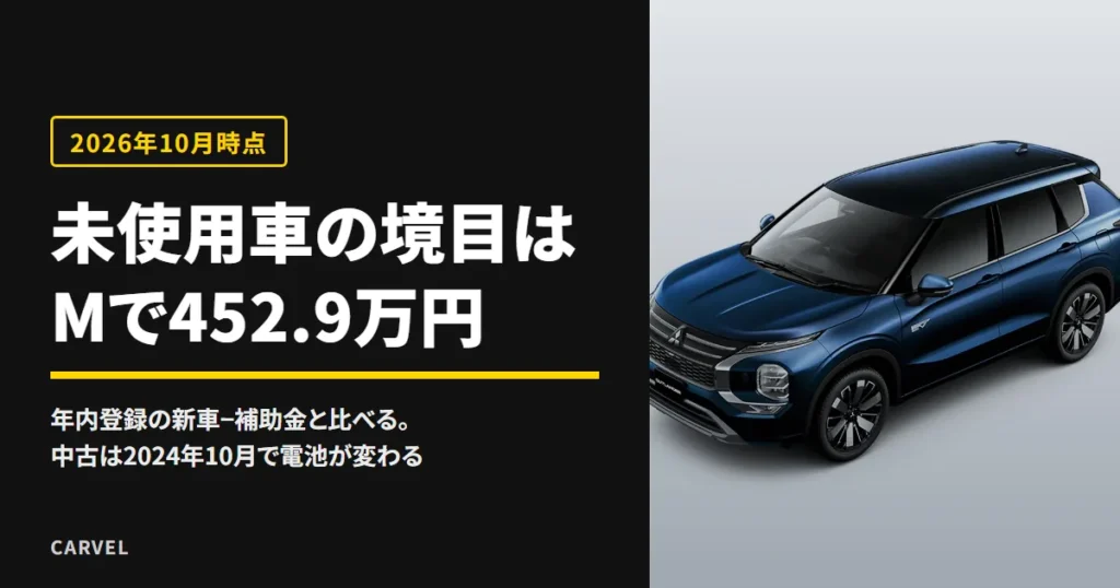 アウトランダーPHEVの未使用車は、年内登録の新車から補助金を引いた額（Mで452.9万円）と比べて選ぶ、と伝える記事のアイキャッチ。青いアウトランダーPHEVを斜め前から写した三菱自動車の公式写真に、記事の答えを重ねた