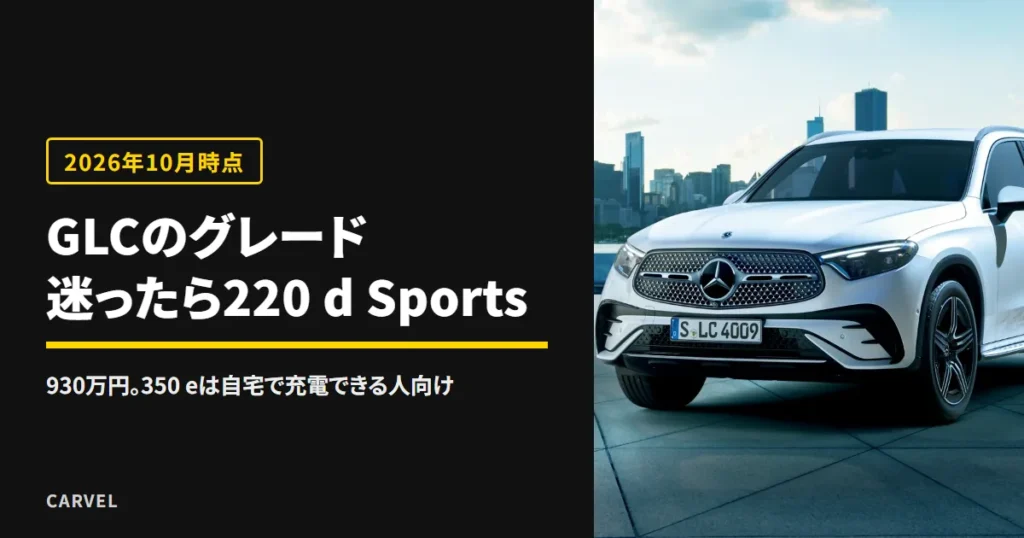 メルセデス・ベンツGLCのグレード選びの記事のアイキャッチ。高層ビルの街並みを背にした白いGLCを斜め前から写した公式写真（メルセデス・ベンツ日本の商品サイト）に、迷ったら220 d Sportsというタイトルを重ねた（2026年10月時点）