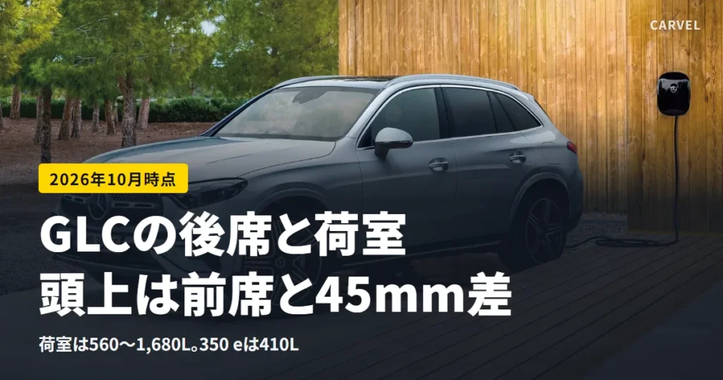 メルセデス・ベンツGLCの後部座席と荷室の記事のアイキャッチ。木の塀と壁の充電器の前に停まる銀色のGLCを斜め前から写した公式写真（メルセデス・ベンツ日本の商品サイト）に、「GLCの後席と荷室 頭上は前席と45mm差」「荷室は560〜1,680L。350 eは410L」の文字を重ねた（2026年10月時点）