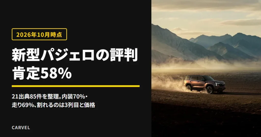 新型パジェロの評判・口コミを21出典85件でまとめた記事。夕暮れの荒野を砂ぼこりを上げて走る茶色の新型パジェロを遠景から写したアイキャッチ