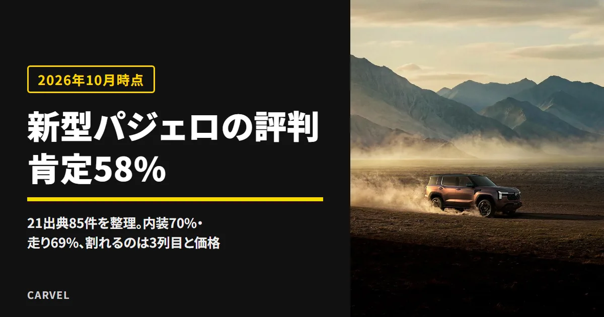 新型パジェロの評判・口コミを21出典85件でまとめた記事。夕暮れの荒野を砂ぼこりを上げて走る茶色の新型パジェロを遠景から写したアイキャッチ