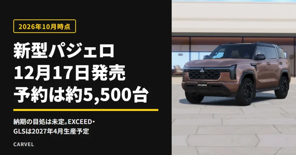 新型パジェロの発売日は12月17日、予約は約5,500台、納期の目処はまだ無いことを伝える記事のアイキャッチ。ブロンズ色のパジェロが販売店のような建物の前に停まっている
