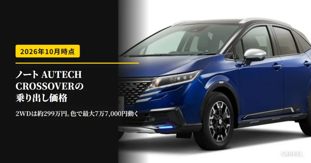 日産 ノート AUTECH CROSSOVERの乗り出し価格の記事のアイキャッチ。白い背景に置いた青い車体と黒い屋根のノート AUTECH CROSSOVERを斜め前から写した公式写真に、記事のタイトルを重ねた（2026年10月時点）
