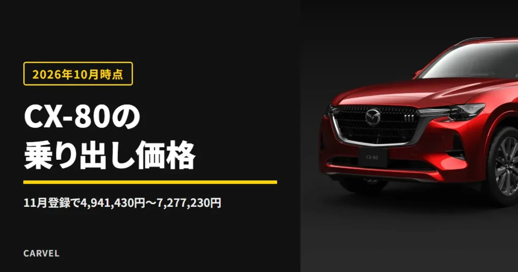 マツダ CX-80の乗り出し価格の記事のアイキャッチ。暗い背景に置いた赤いCX-80のフロントまわりを写した公式写真に、記事のタイトルを重ねた（2026年10月時点）