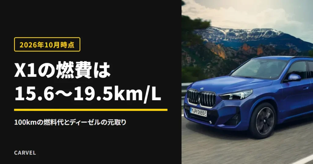 BMW X1の燃費と、ディーゼルの価格差が燃料代で戻るかを確かめる記事のアイキャッチ。山あいの道を走る青い現行X1の外観写真（BMW公式サイトの画像）に記事タイトルを重ねた（2026年10月時点）