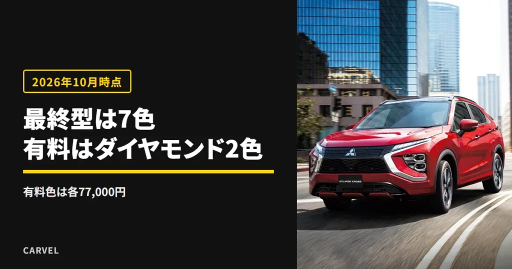 エクリプスクロスの最終型のボディカラーは7色で、有料色は白と赤のダイヤモンド2色だと伝える記事のアイキャッチ。市街地を走る赤いエクリプスクロスの公式写真（三菱自動車公式画像）に記事の答えを重ねた（2026年10月時点）