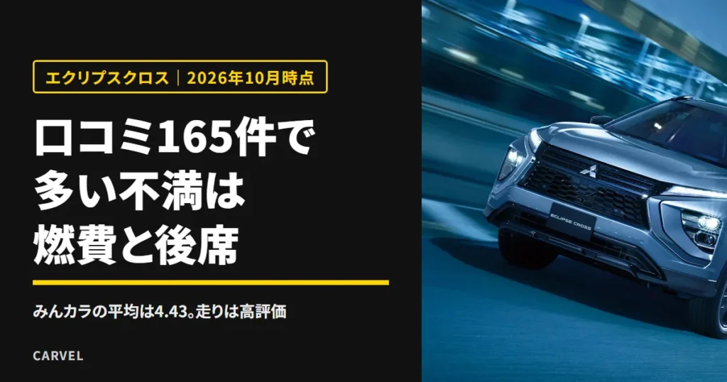 エクリプスクロスの口コミ165件で多い不満は燃費と後席だと伝える記事のアイキャッチ。青く照らされた夜のカーブを走るエクリプスクロスの三菱自動車の公式写真に、記事の答えを重ねた（2026年10月時点）